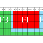 Quale tariffa elettrica scegliere? Monoraria, bioraria o trioraria: scopri la soluzione più adatta a te!