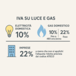 Applicazione dell'IVA nelle bollette energetiche. Guida Completa.